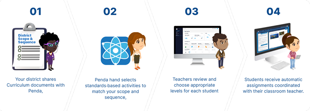 Automated Assignments with Penda