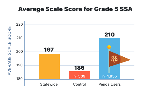 avarage scale of grade